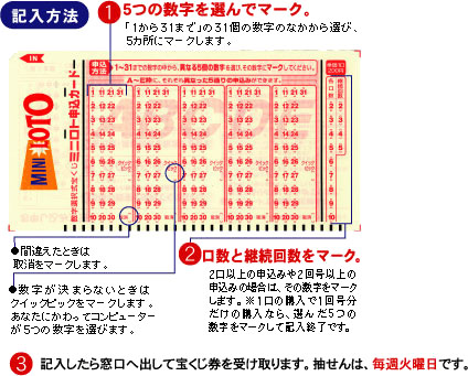 ミニロトの記入方法