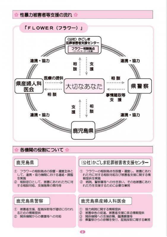 配布用資料2