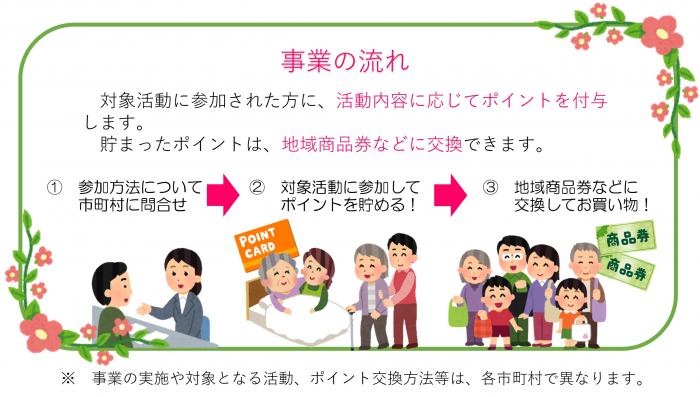 R8事業の流れ
