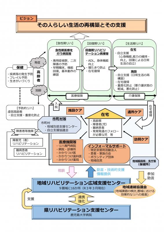 支援体制図