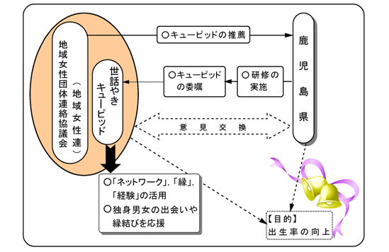 世話やきイメージ