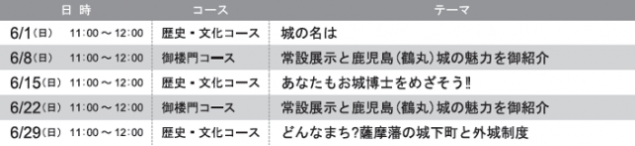 ミュージアムガイド6月