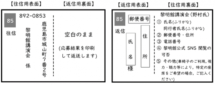 往復はがき説明図