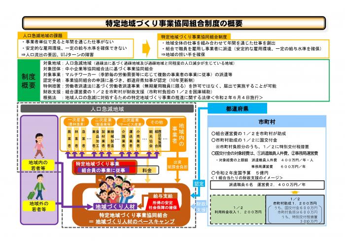 特定地域づくり事業