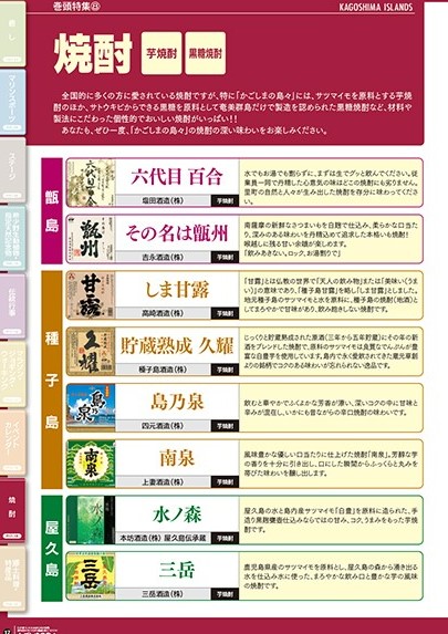 焼酎2025-3