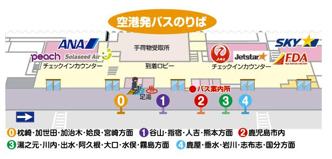 鹿児島空港