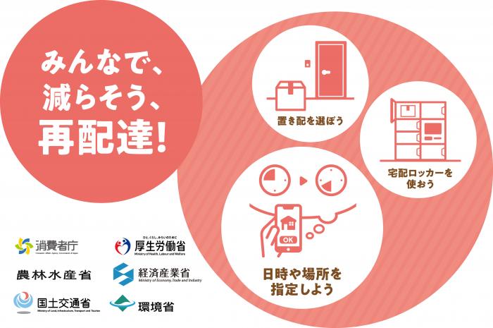 削減PR