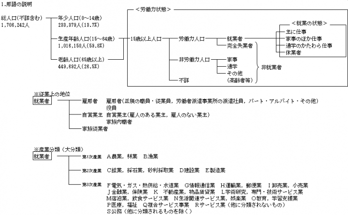 用語の説明