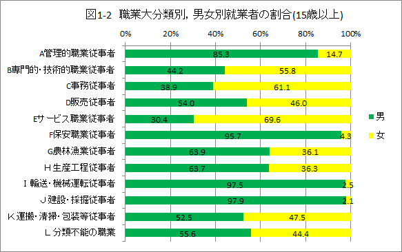 図1-2