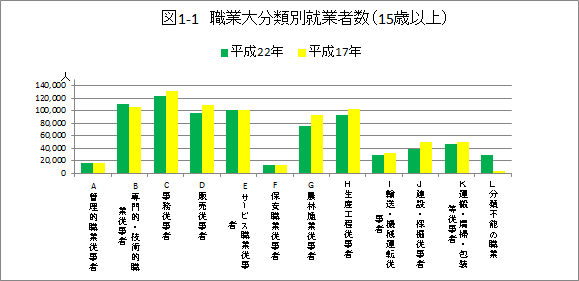 図1-1