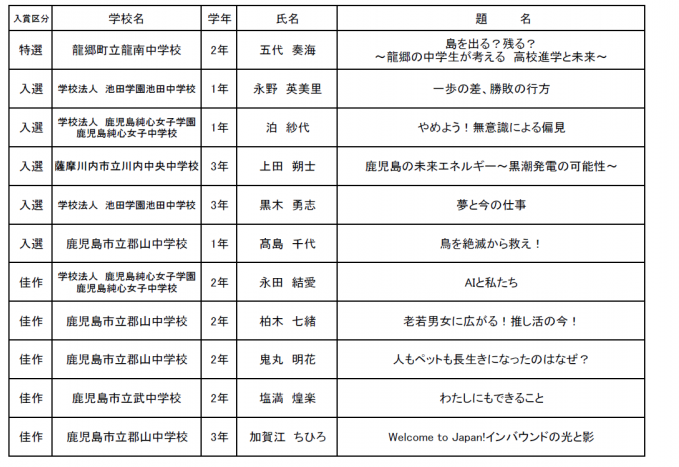 第四部