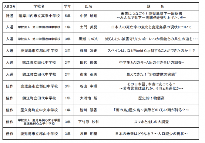 第五部