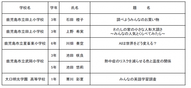 しょうれいしょう