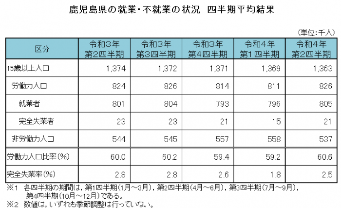 図5結果表（過去1年）