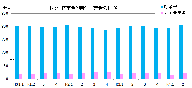 図2