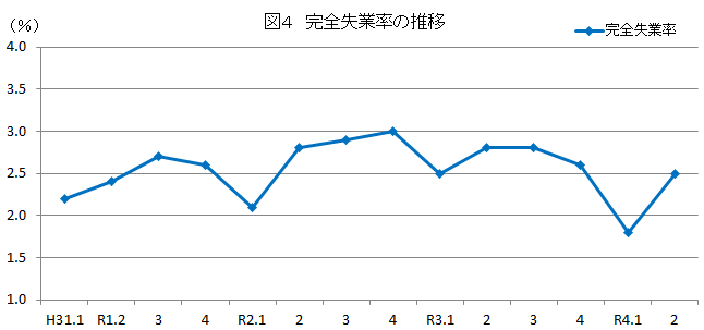 図4