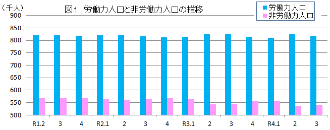 図1