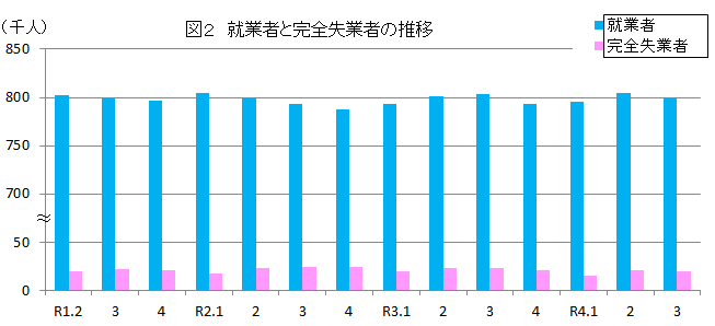 図2