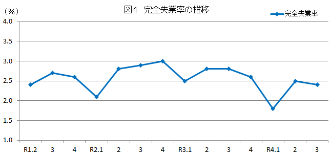 図4