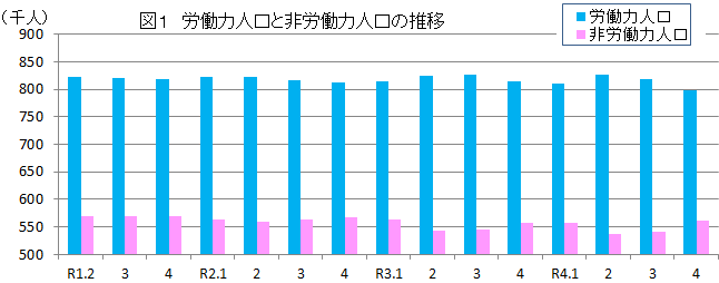 図1