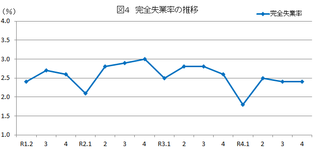 図4