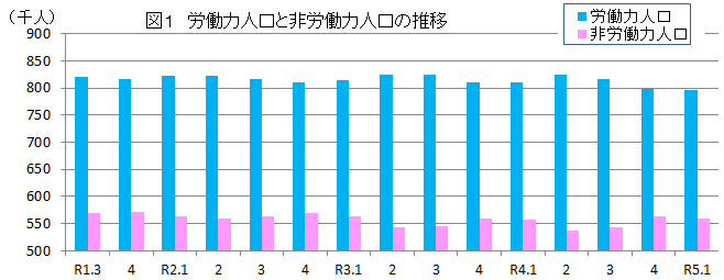 図1