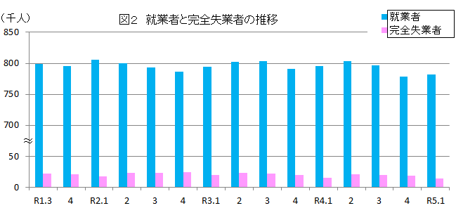 図2