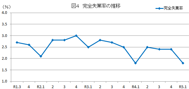 図4