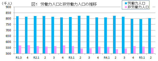 図1