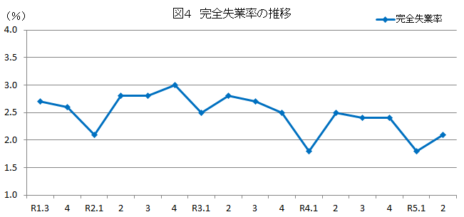 図4