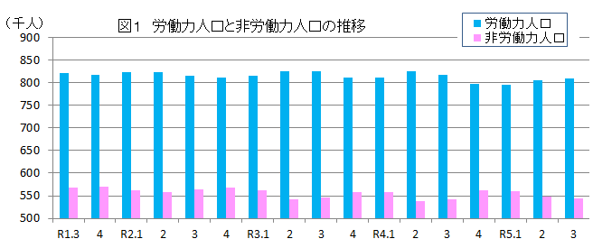 図1