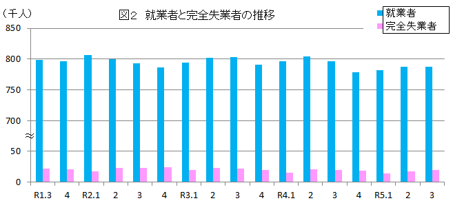 図2