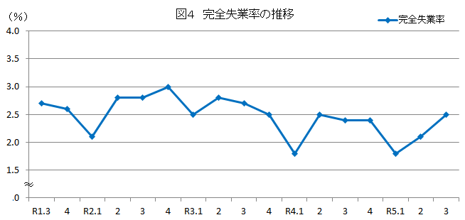 図4