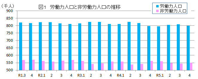 図1