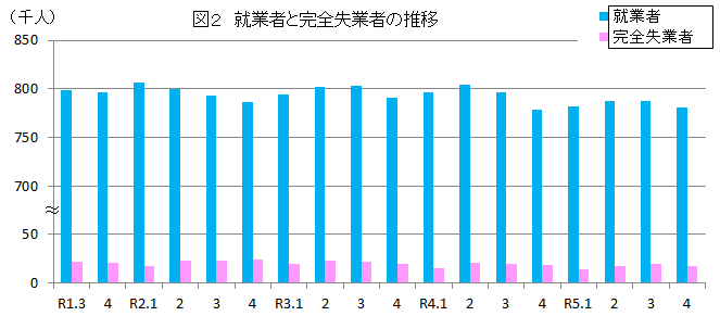 図2