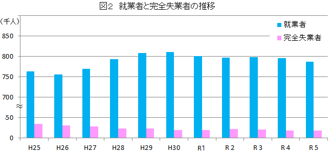 年図2