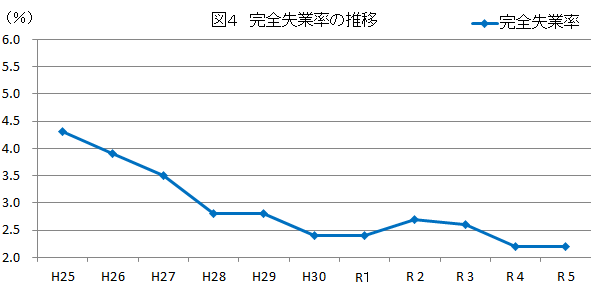 年図4