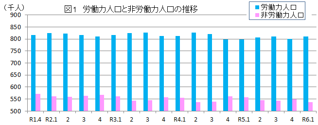 図1