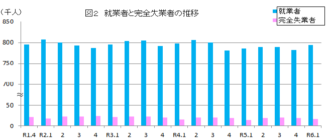 図2