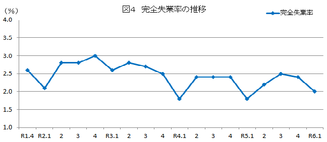図4