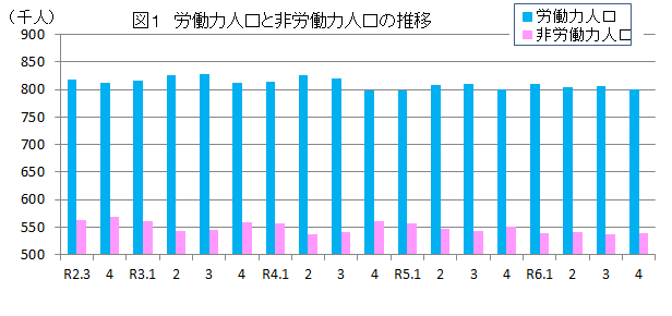 図1