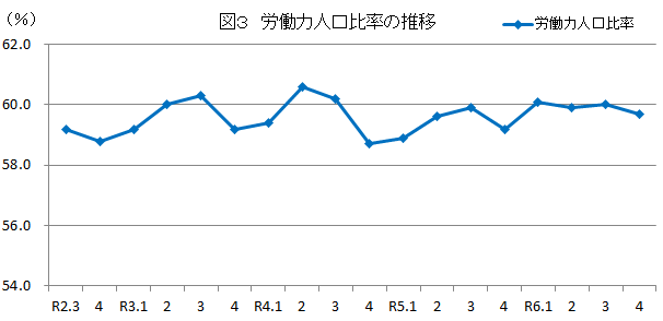 図3