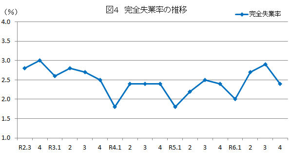 図4