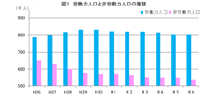 年図1