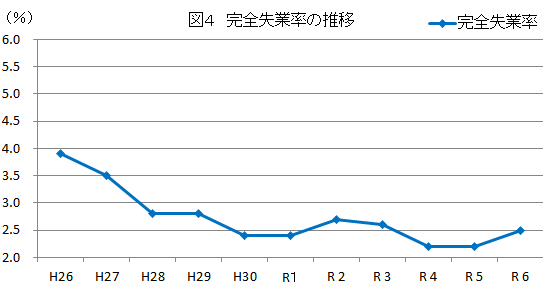 年図4