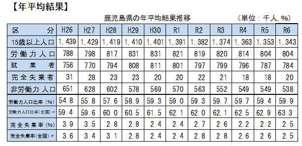 新年図0