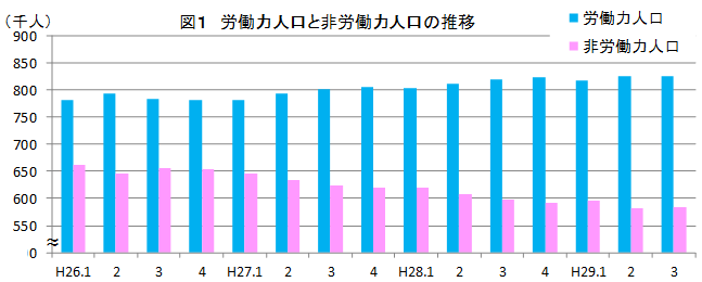 図1