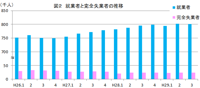 図2H29.7-9