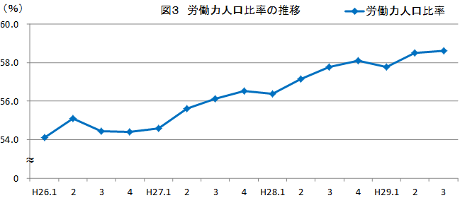 図3H29.7-9