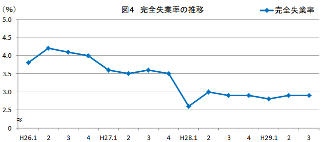 図4H29.7-9